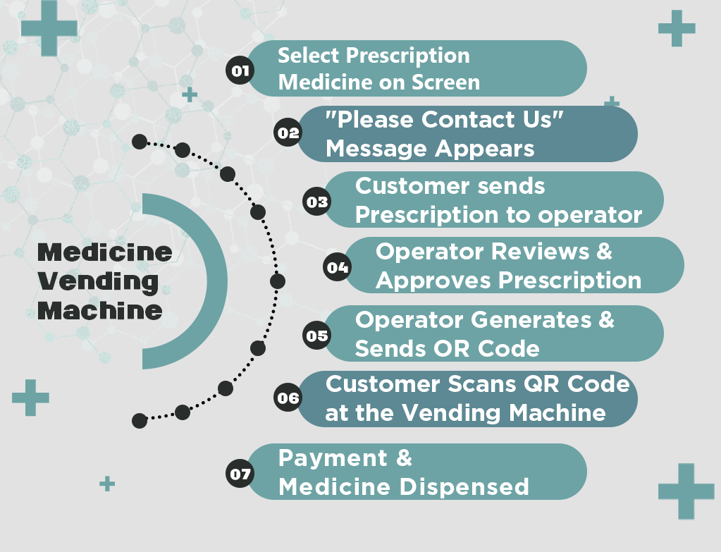 Smart Pet Meds & Supplies Vending Machine: 24/7 Automated Veterinary Retail