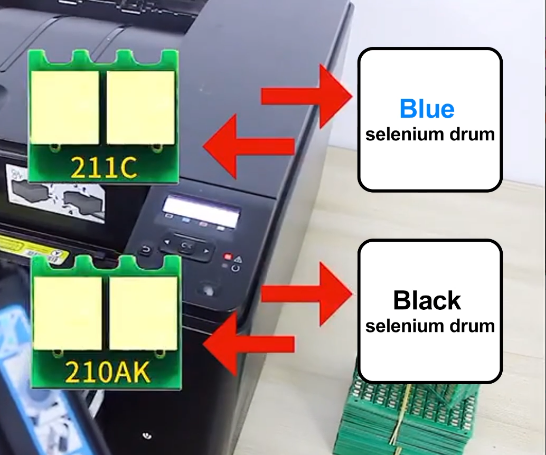HP,printers,251/1215/2025 series,Analysis of chip common problems