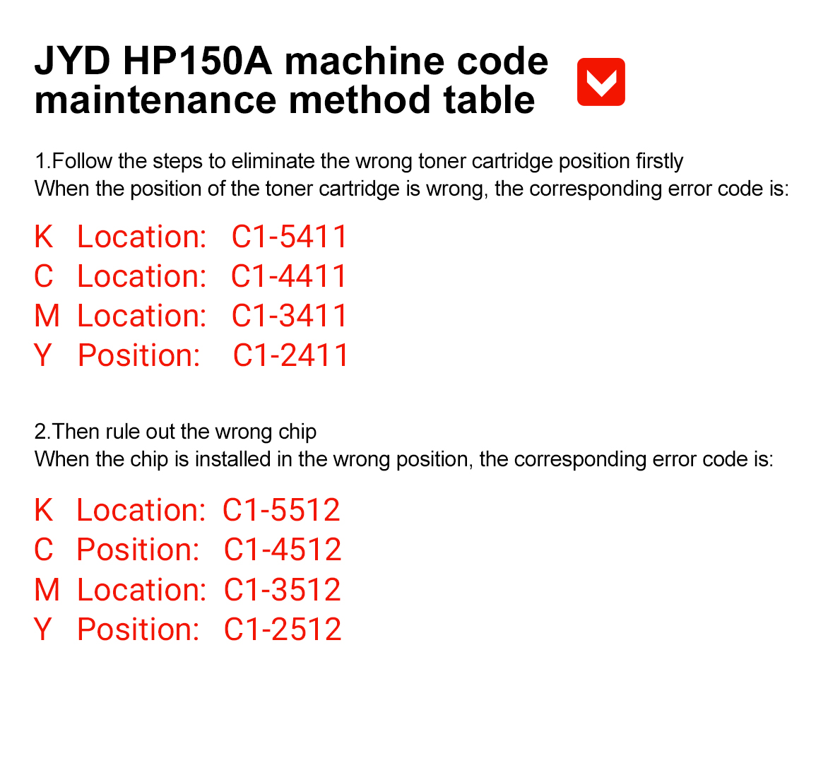 HP,150a printer,HP problem,C1-3411 and C1-2512
