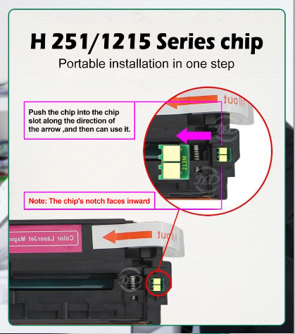 HP,printers,251/1215/2025 series,Analysis of chip common problems