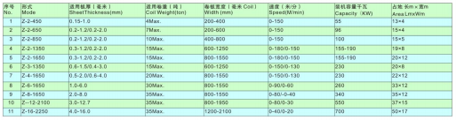 The specification of high precision slitting machine