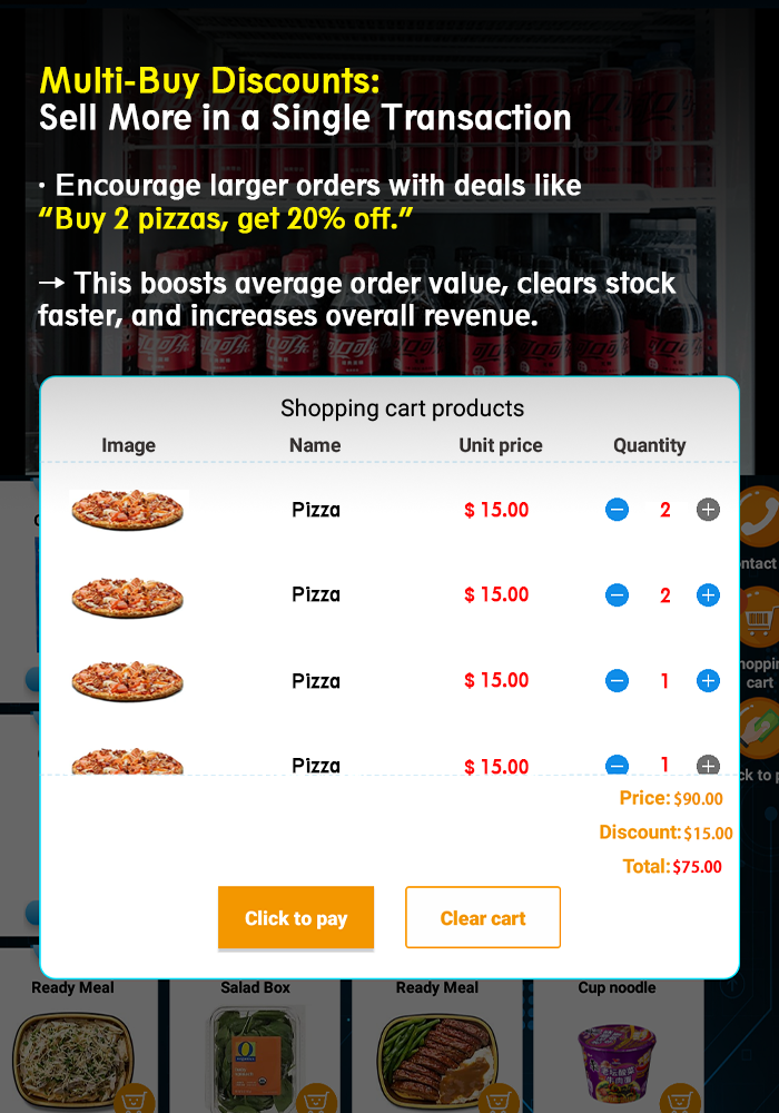 Multi-buy discount to sell more in a single transaction. Encourage larger orders with deals