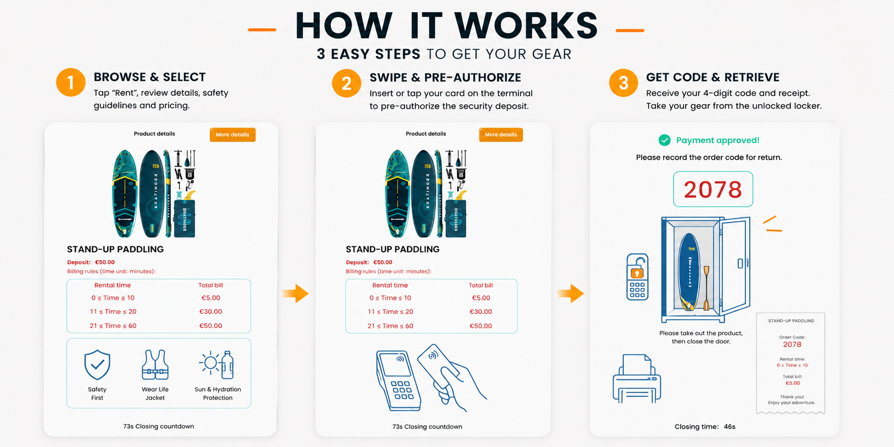 How the smart SUP and Kayak vending machine work? here is three steps to get your gear