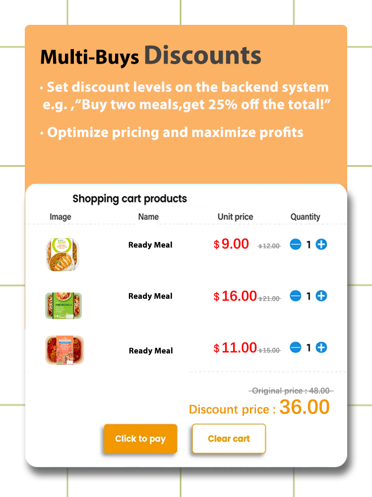 Weimi vending machine locks with multi-buys discounts. Retails can set discounts levels on the backend system.