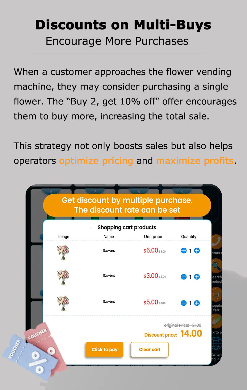 Weimi flower vending machine for sale with the function of discounts on multi-buys. This strategy can not only boost sales but also helps operators optimize pricing and maximize profits