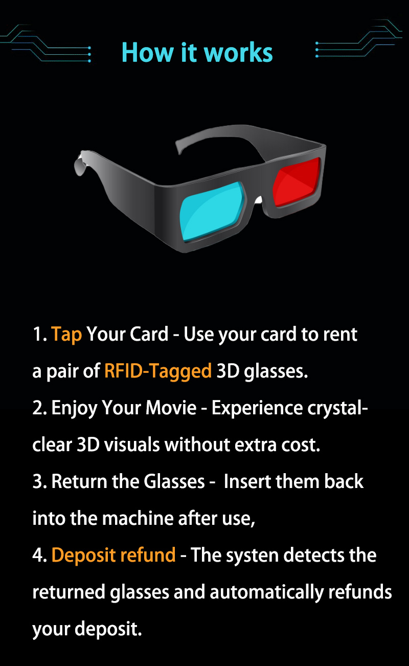 How our 3D glasses vending machine work? Simple four rental steps, faster and easier shopping experience.
