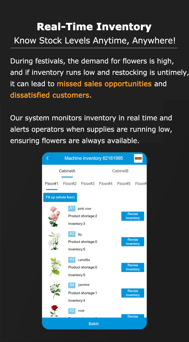 Weimi flower keeping fresh vending machine with the smart software system to remotely alert you when the inventory is low, ensuring flowers are always available