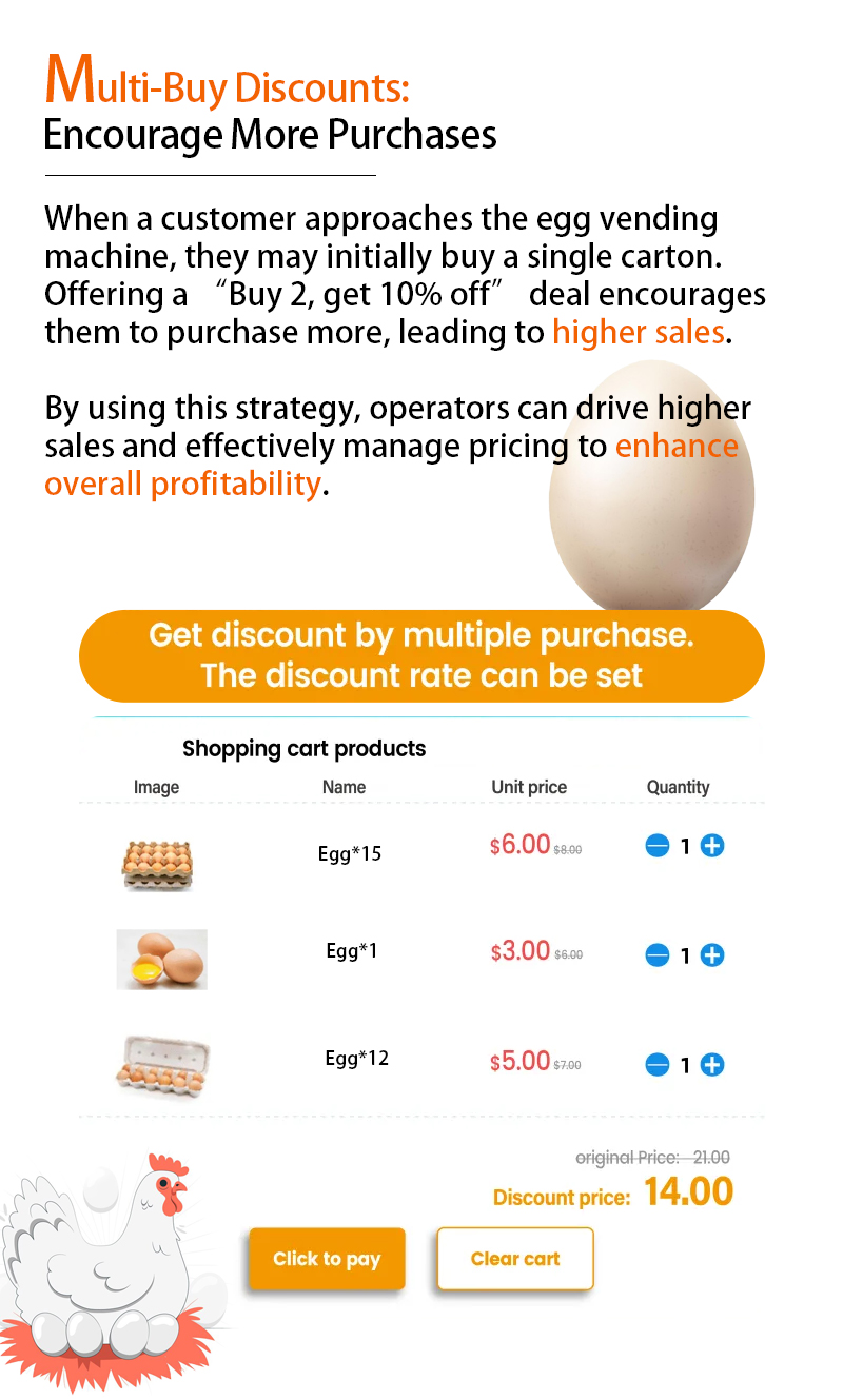 Weimi chicken egg vending machine with multi-buys discounts to encourage more purchases. operators can drive higher sales by using this strategy