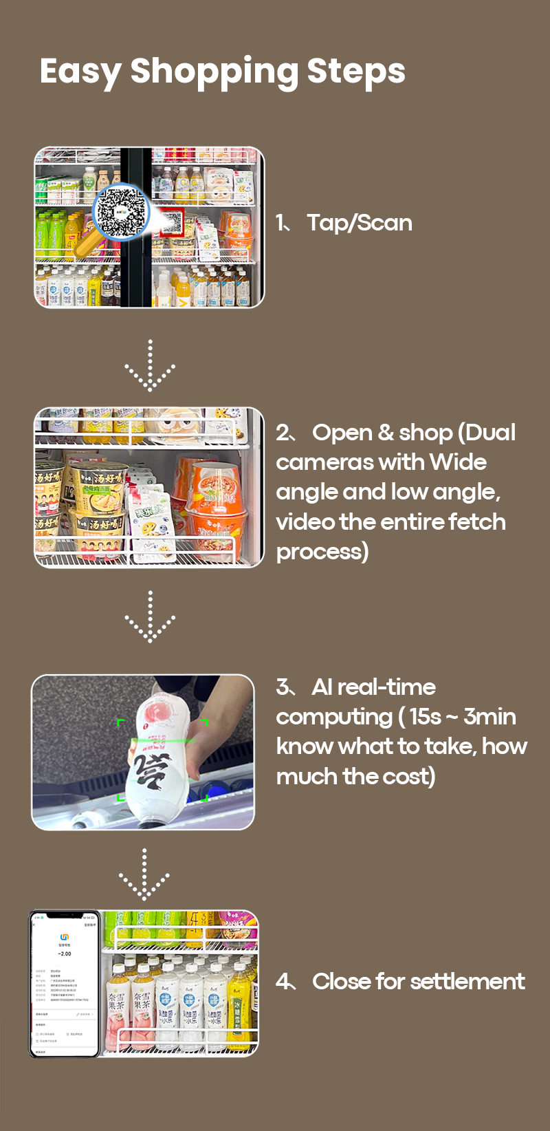 Easy shopping steps: tap the card, and then choose goods, last close the door. The machine supports auto-billing