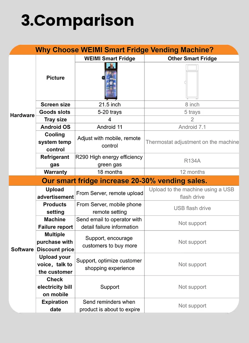 the comparison of our smart fridge vs. other smart fridge