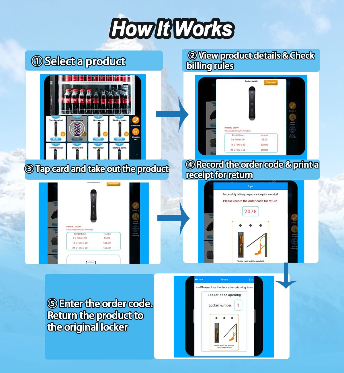 Weimi smart ski locker vending machine. the usage steps of our ski gear rental locker