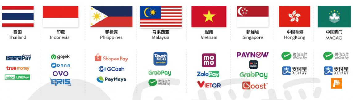weimi snack and drink vending machine support for different countries' e-payment. payment channel of StarThing in Thailannd