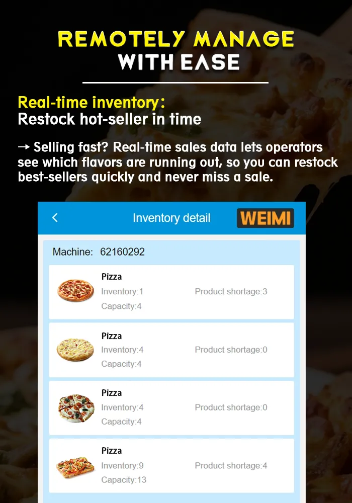 Our smart operating system help retailers remotely manage their products with ease. They can check inventory levels without on-site and can restock best-sellers quickly and never miss a sale