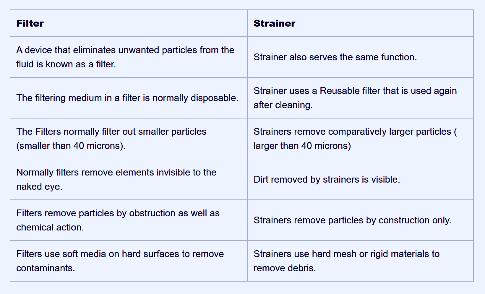 Understanding the Various Types of strainers in the Pipeline - SJ