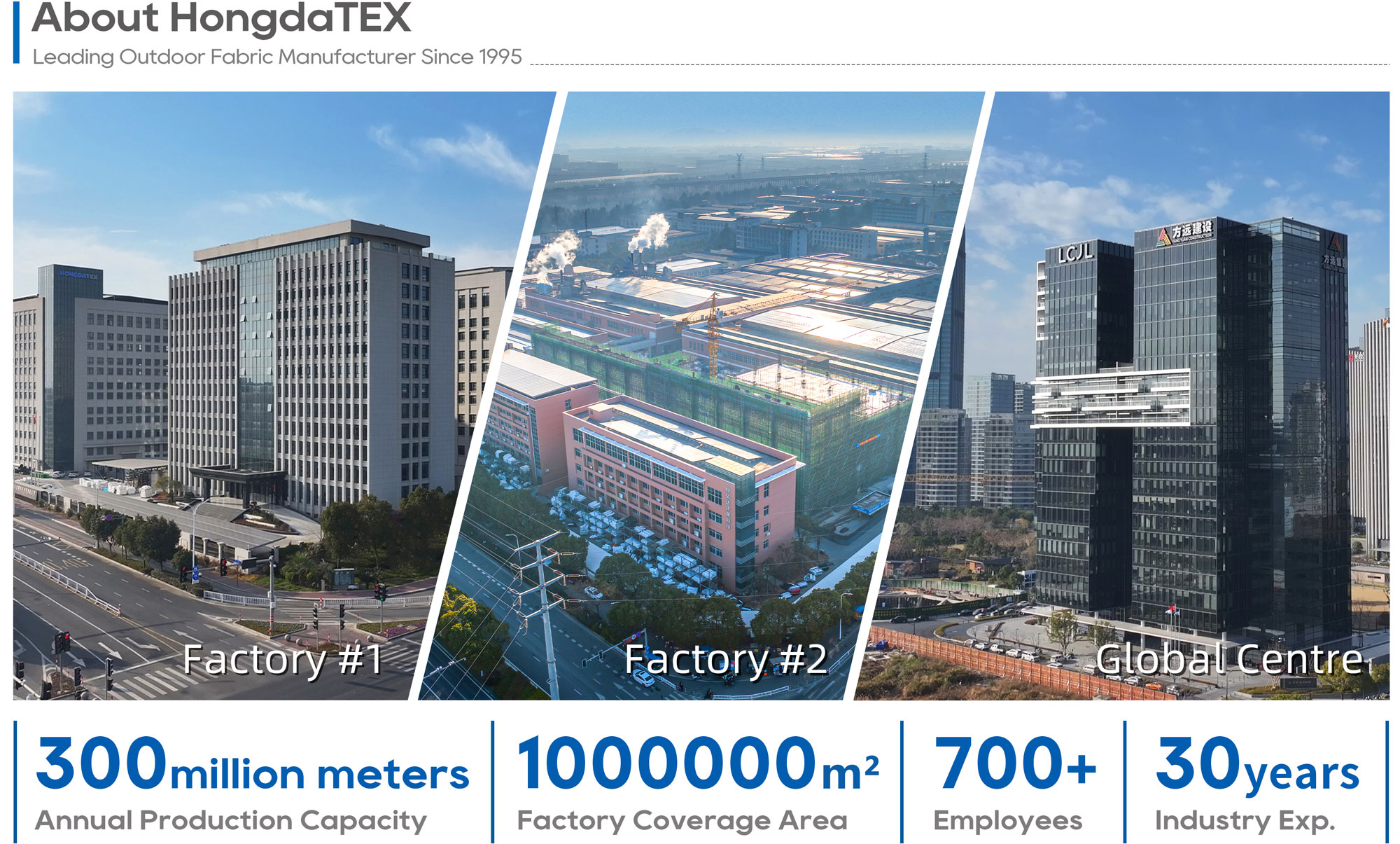 Leading Outdoor Fabric Manufacturer-Hongdatex