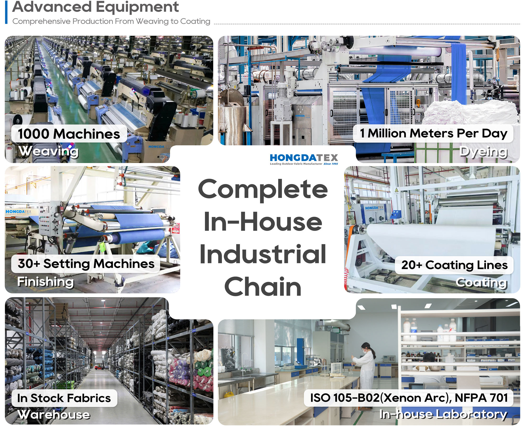 Advanced Equipment for Outdoor Fabric Production-HongdaTEX