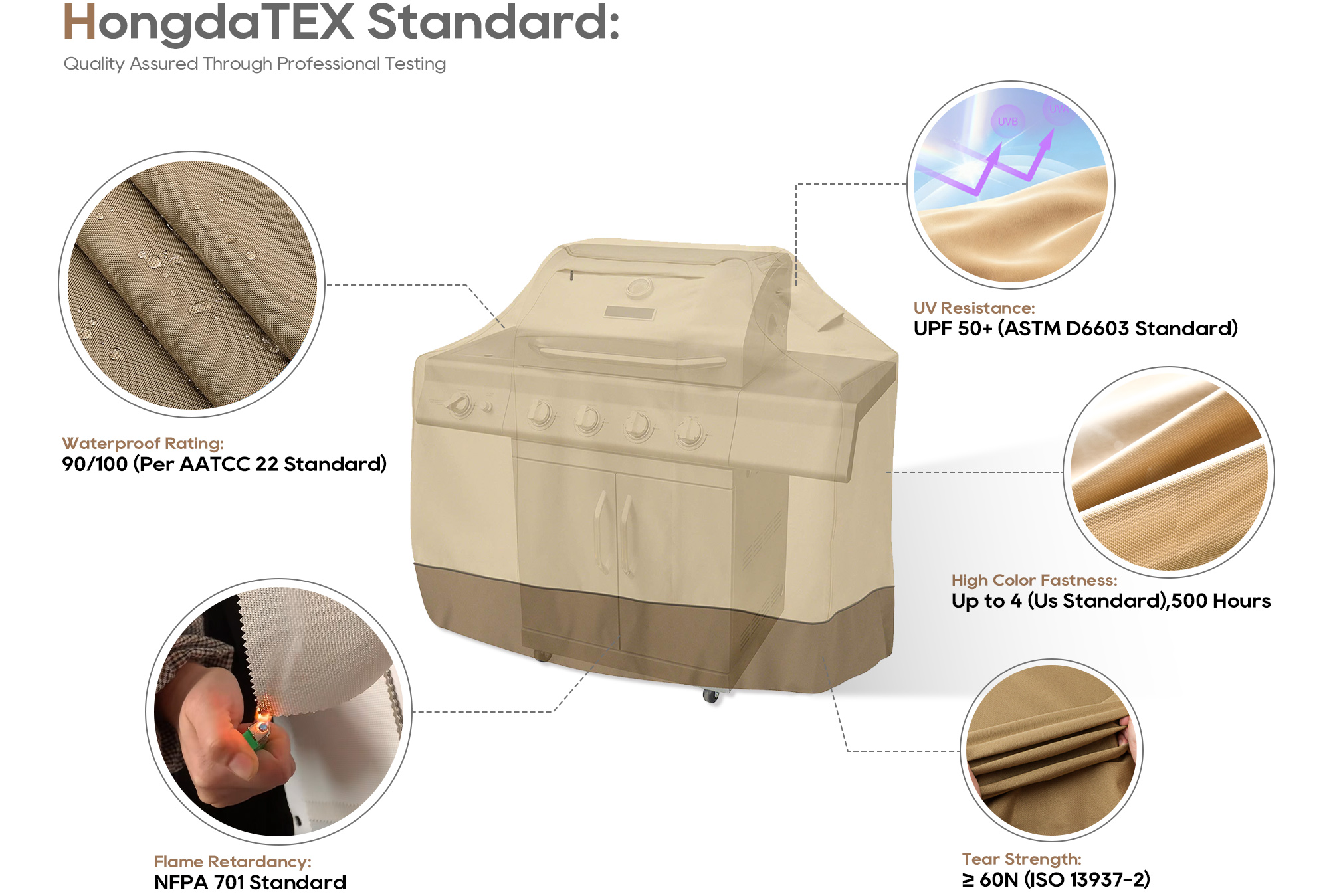 HongdaTEX Standard for Outdoor Cover Fabrics