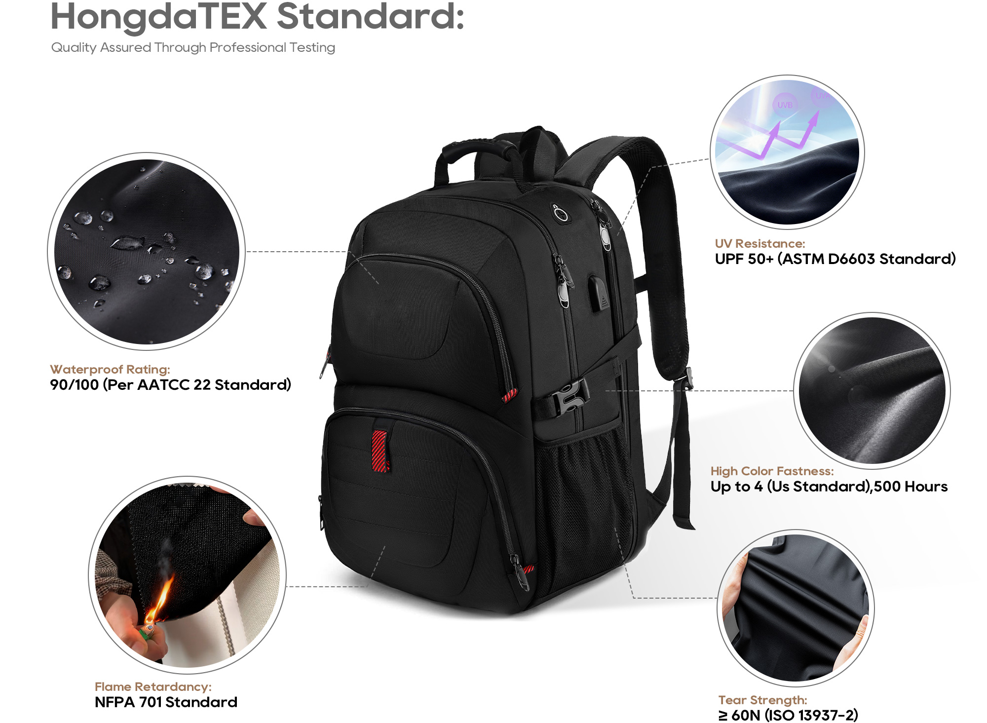 HongdaTEX’s backpack fabric meets high standards for durability and performance, including a waterproof rating of 90/100 (AATCC 22), UV protection (UPF 50+ ASTM D6603), flame retardancy (NFPA 701), and high color fastness (up to 4, 500 hours). It also offers tear strength (≥60N ISO 13937-2) for reliable, long-lasting protection.