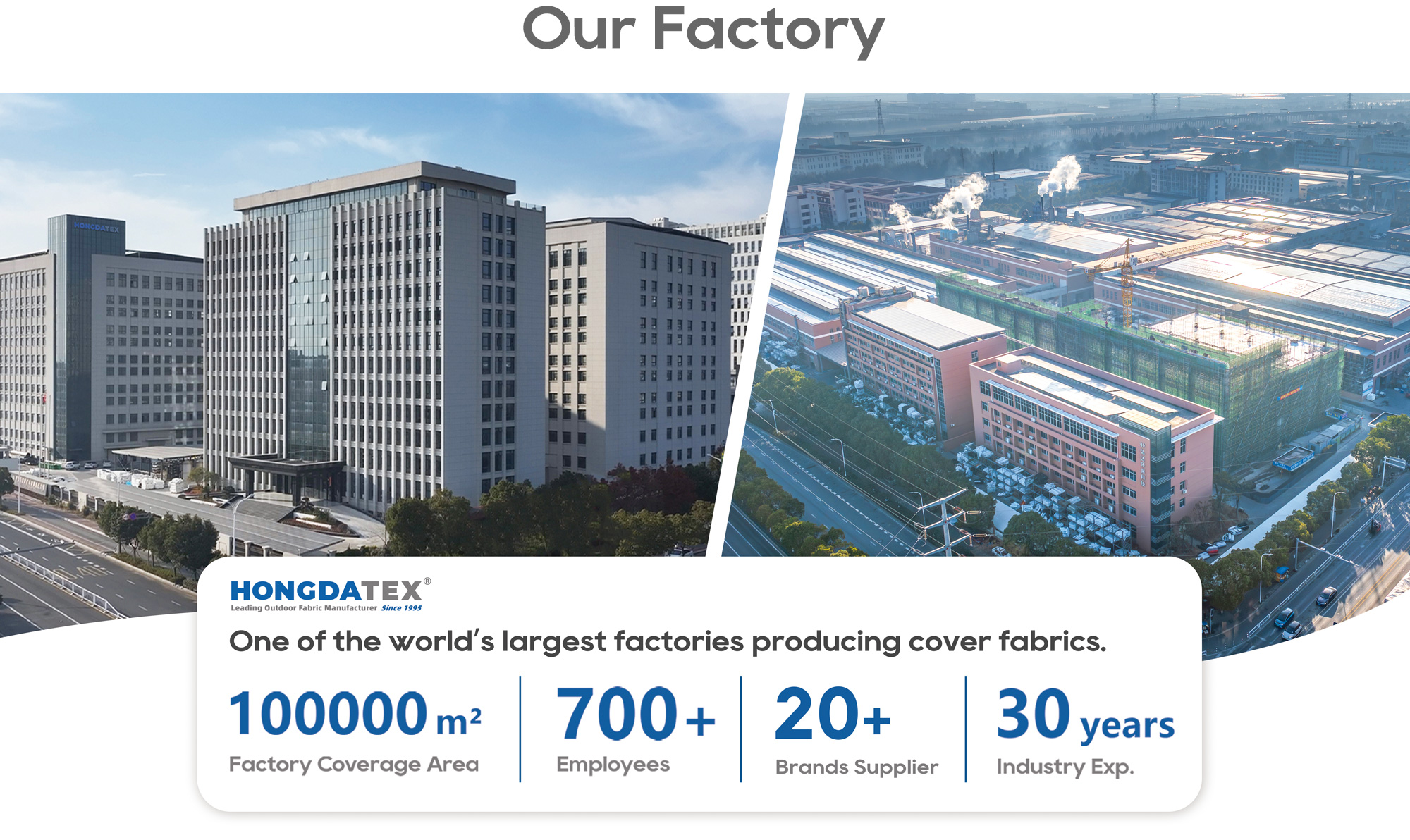 HongdaTEX factory, one of the world's largest producers of cover fabrics, spans 100,000 m² with over 700 employees. With 30 years of industry experience, we supply fabric to over 20 global brands, ensuring high-quality, durable outdoor fabrics for various applications.