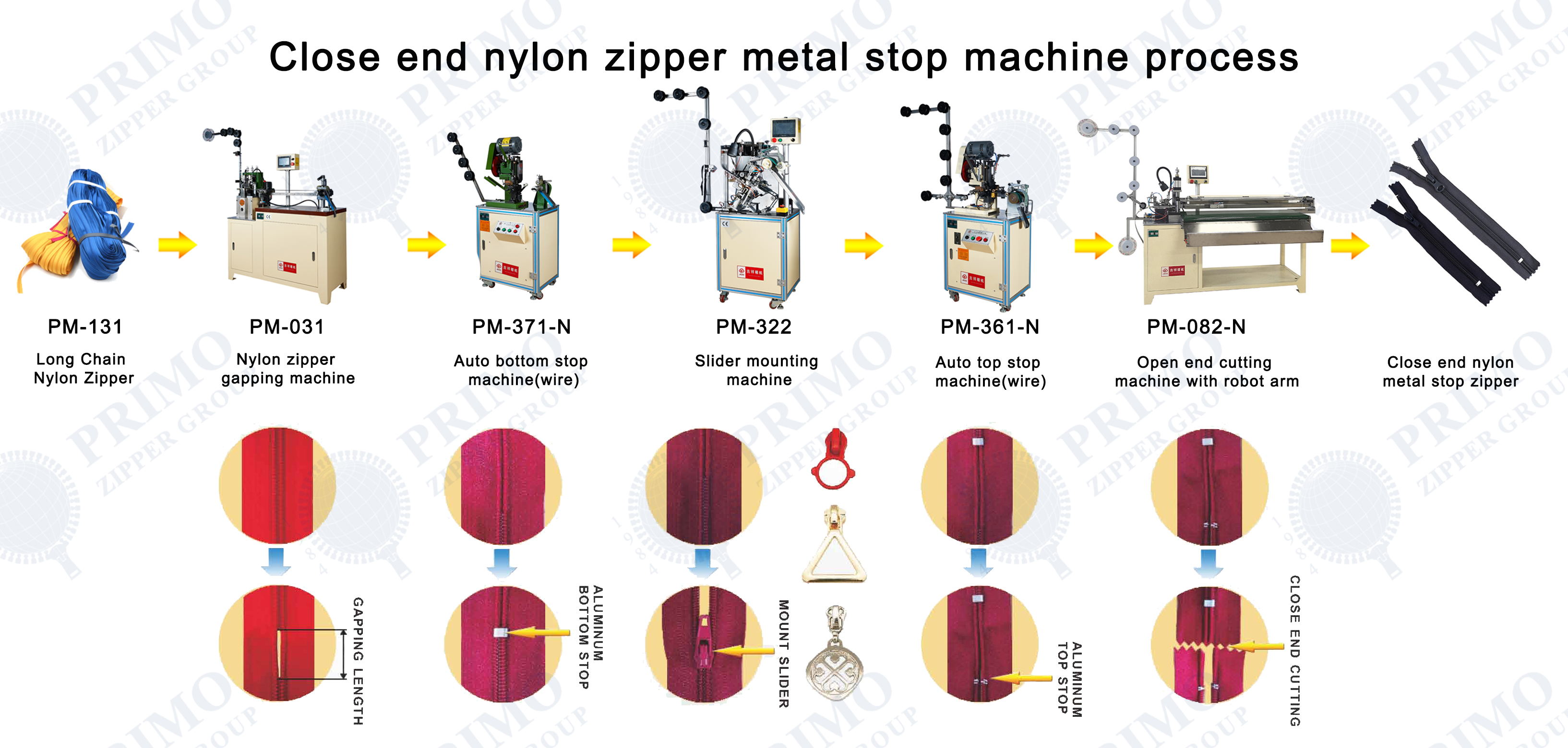 Nylon zipper machine
