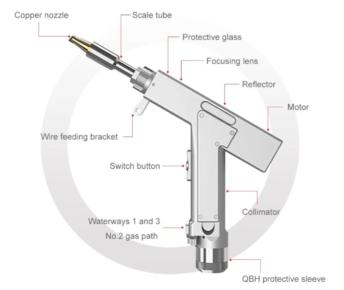 china laser welder
