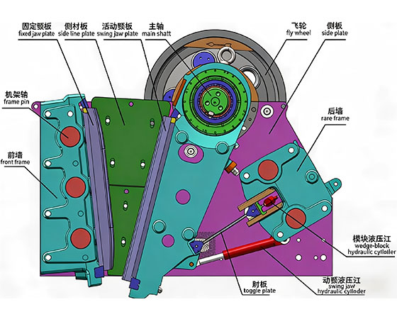 The structure of PE jaw crusher-XiangLong Machinery
